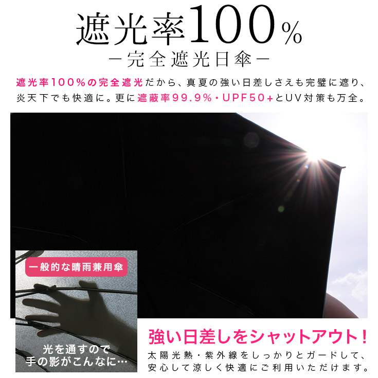 完全遮光折りたたみ日傘